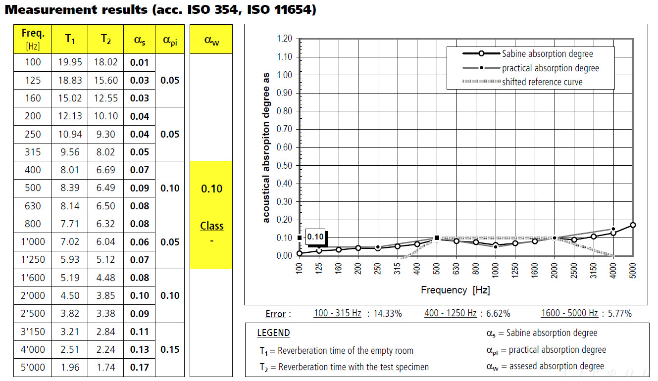 CB-acoustical-fabrics-2406-series_measurement