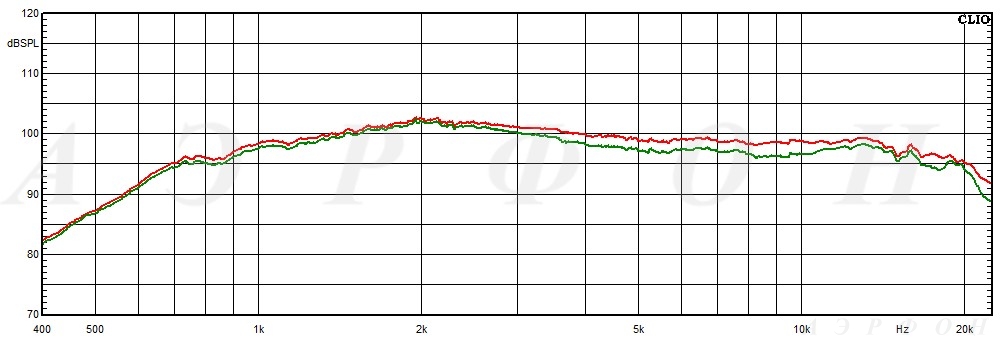 График потерь ткани AC865C42