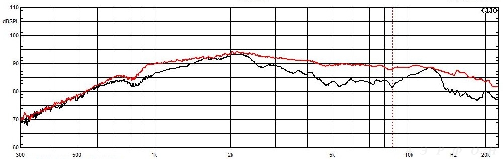 graf sound transmitting fabric ALX-series