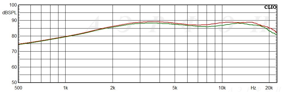 График потерь ткани AC708C01