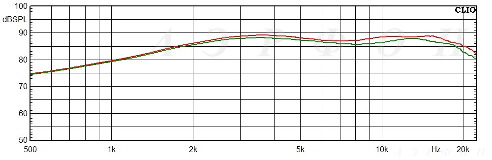 График потерь ткани AC760C04