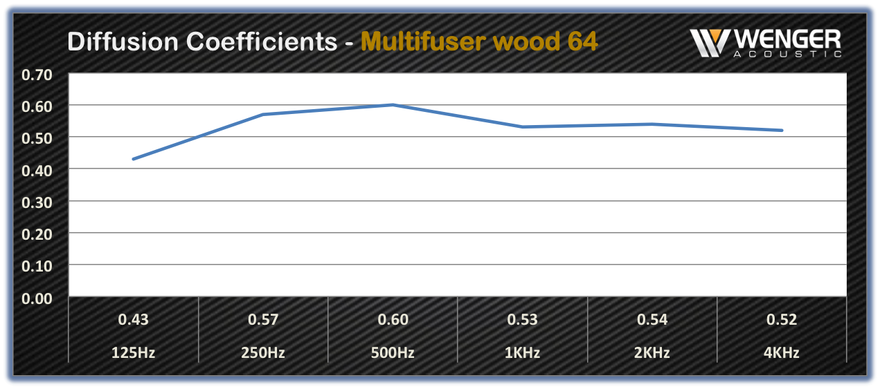 Multi Fuser Wood 36
